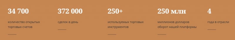 AbacoFund: отзывы о сотрудничестве, торговые условия и анализ сайта