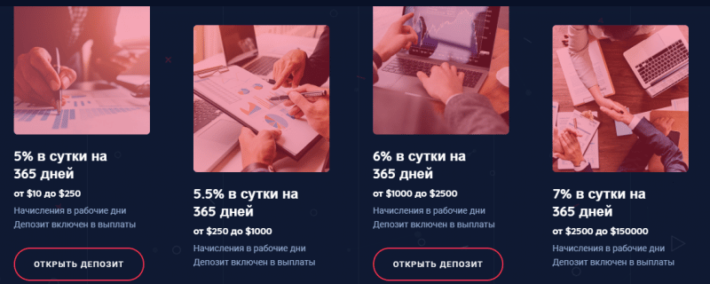 As Brokerage: честный обзор инвестиционной платформы и отзывы о ней