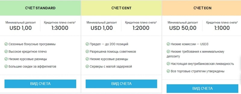 AximTrade – честная компания или очередной мошенник? Обзор с отзывами