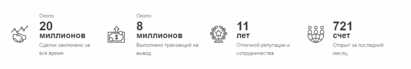 Брокер FNB.Group: обзор торговых условий и анализ отзывов