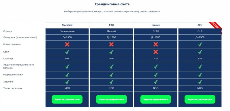 Brokers Park: отзывы трейдеров и проверка данных 2021