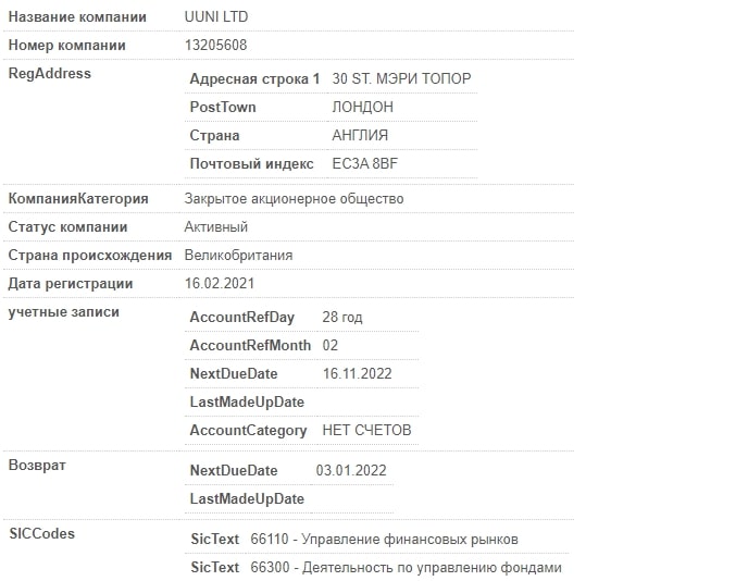 Честный обзор UUNI LTD: особенности деятельности, отзывы о компании