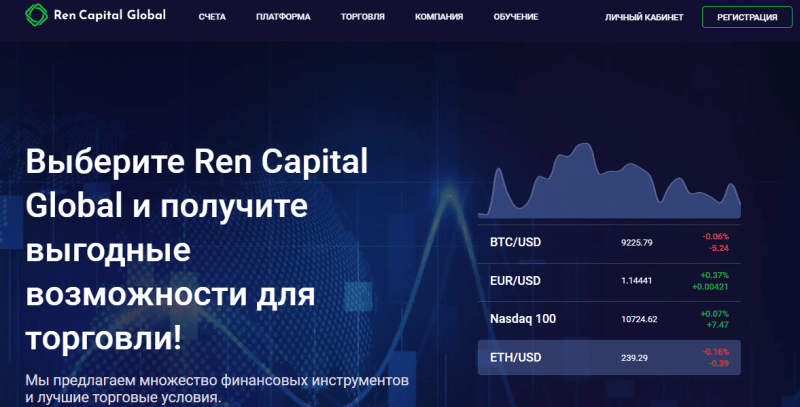 Что представляет собой Ren Capital Global: обзор, отзывы трейдеров