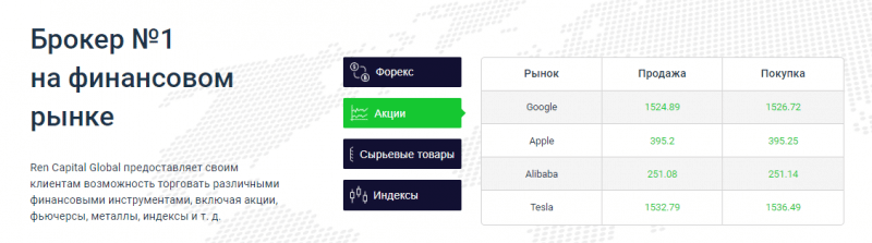 Что представляет собой Ren Capital Global: обзор, отзывы трейдеров