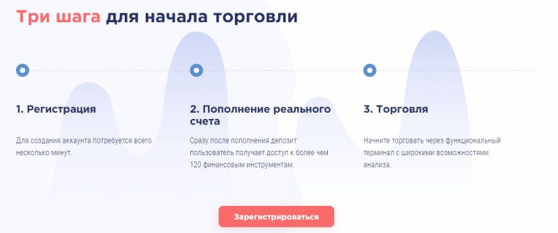 Детальный обзор схемы развода LHK-GROUP: анализ деятельности псевдоброкера, отзывы