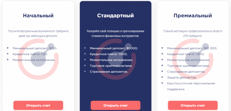 Детальный обзор схемы развода LHK-GROUP: анализ деятельности псевдоброкера, отзывы