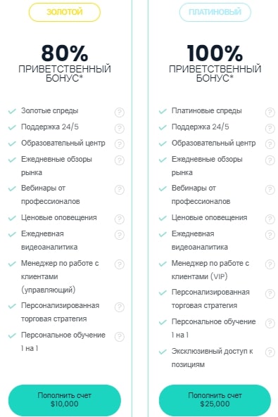 Детальный обзор сведений о FasTrading: условия сотрудничества, отзывы