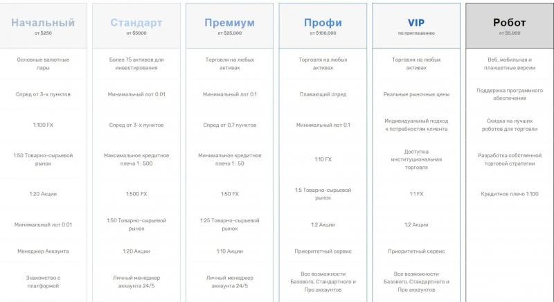 Digital Markets — Что нам предлагает криптоброкер?