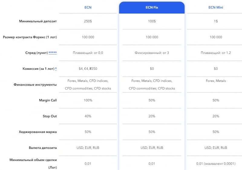 ECN.Broker: отзывы трейдеров и обзор торговых предложений