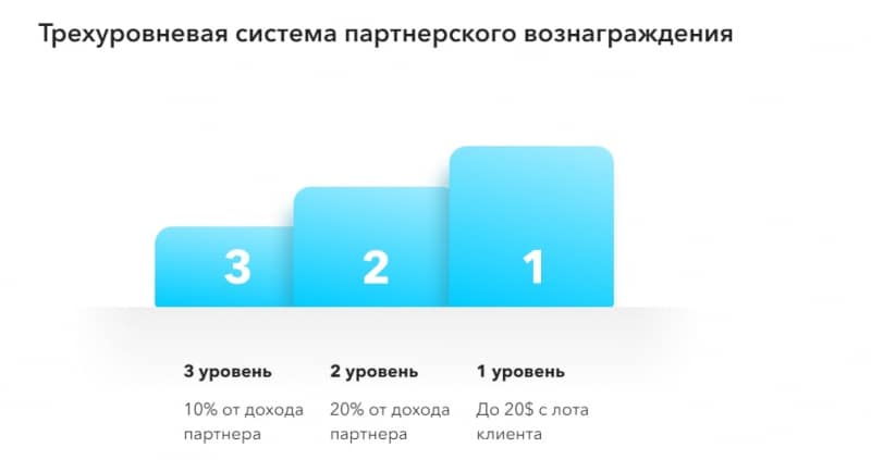 ECN.Broker: отзывы трейдеров и обзор торговых предложений