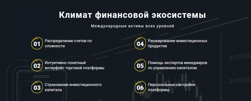 Finamt: отзывы клиентов и обзор торговых условий