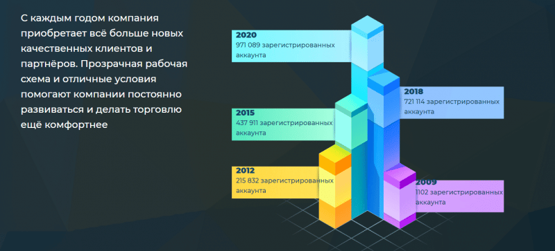 Форекс-брокер или лохотрон: обзор Grandis Capital Trade и отзывы клиентов