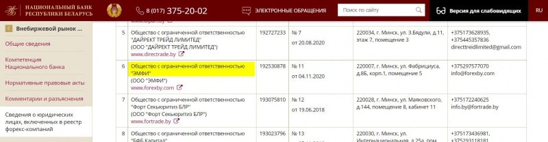 ForexBY: отзывы трейдеров о работе с белорусским брокером