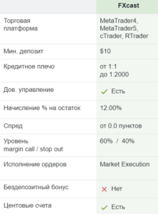 FXcast (FXCAST) – отзывы реальных клиентов