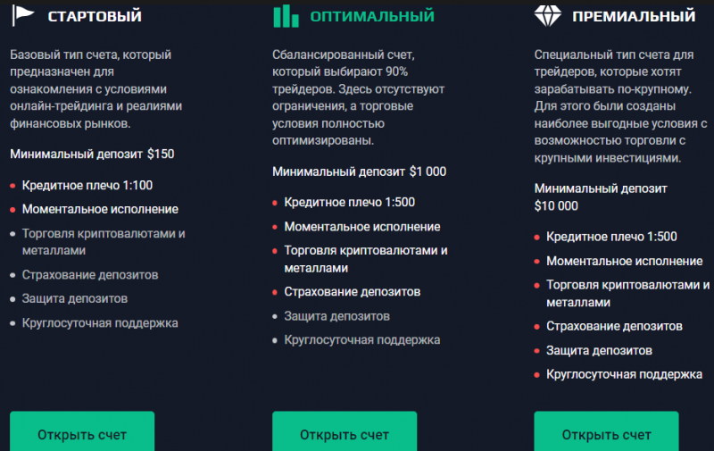 GentsDeals – пополнение в семье Форекс мошенников