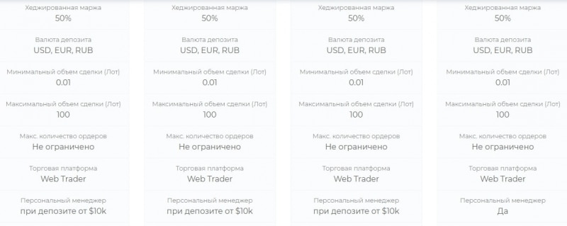 GMM Invest: отзывы о проекте, ключевые сведения, обзор предложений