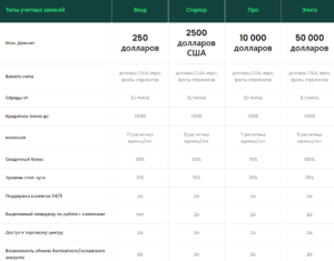 Invaxa – обзор молодых охотников за чужими деньгами