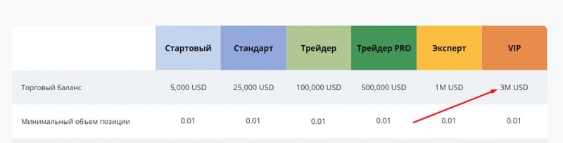 Компания BTPGroup: 100-процентные мошенники или не развод? Отзывы.