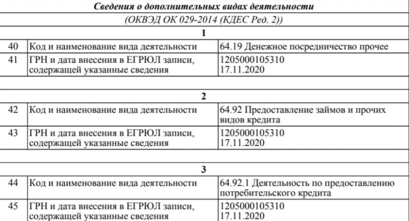 КПК “Аграрное развитие”: отзывы вкладчиков и обзор предложений