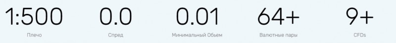 Кто такой AjaxTrades: обзор брокера и отзывы о нем