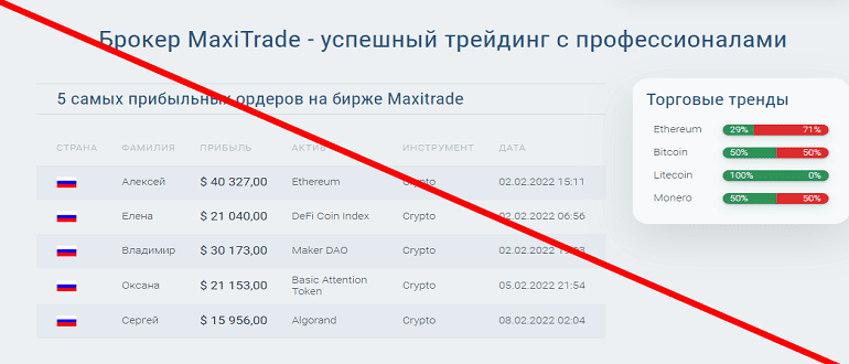 MaxiTrade обзор и отзывы о МОШЕННИКЕ!!!