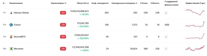 Mercatox: отзывы о криптовалютной бирже и подробный обзор условий