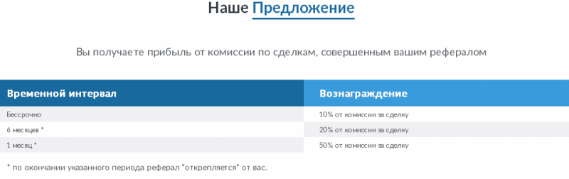 Мошенник на рынке криптовалют: обзор биржи LiveCoin и отзывы обманутых вкладчиков