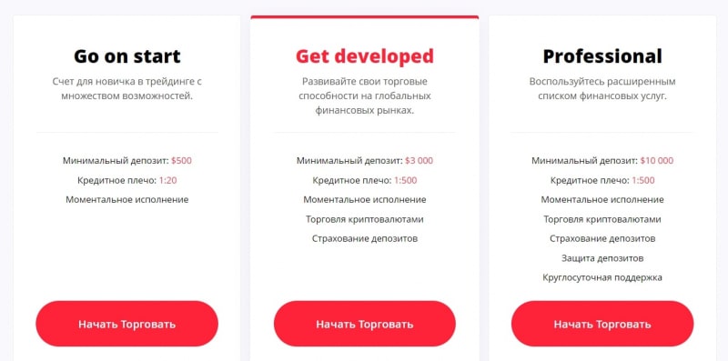 Можно ли заработать с Bitofbites: подробный обзор и честные отзывы