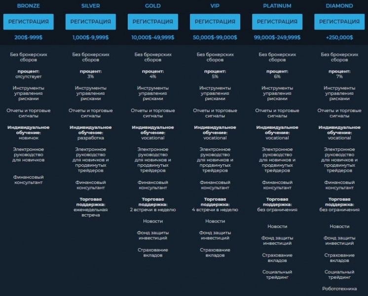 MXG отзывы о сотрудничестве, анализ торговых условий