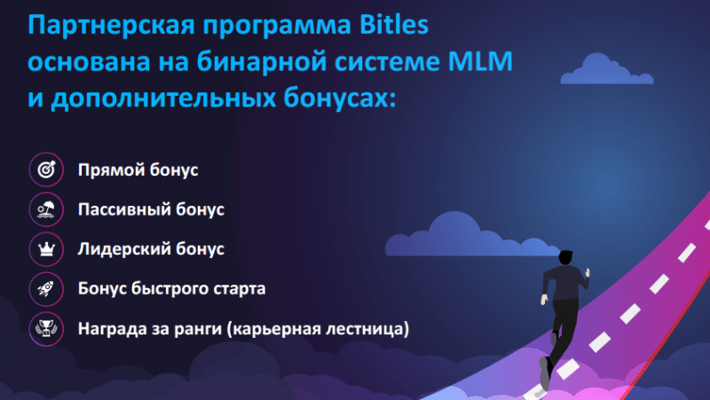 Обзор Bitles в деталях: маркетинг, отзывы