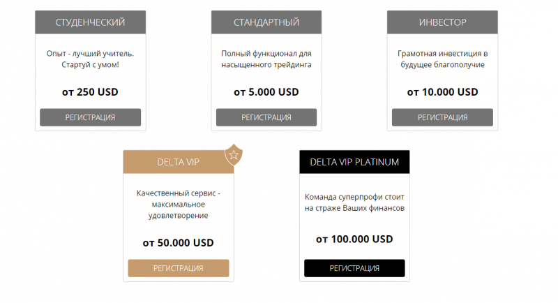 Обзор британского брокера DeltaCapitals: отзывы инвесторов