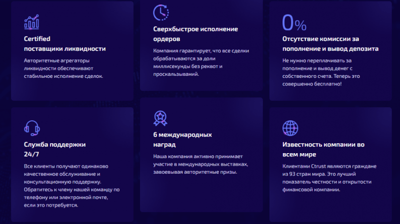 Обзор брокерской компании Ctrust: проверка на честность, отзывы