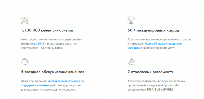 Обзор CFD-брокера Axes: торговые условия и отзывы клиентов