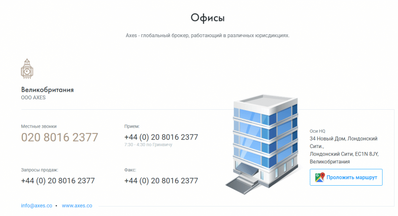Обзор CFD-брокера Axes: торговые условия и отзывы клиентов
