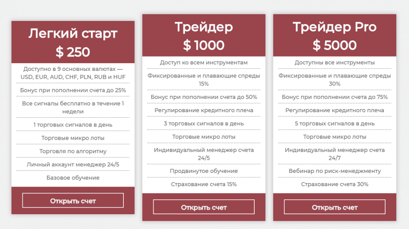 Обзор форекс-брокера InvestActive: типы торговых счетов и отзывы клиентов