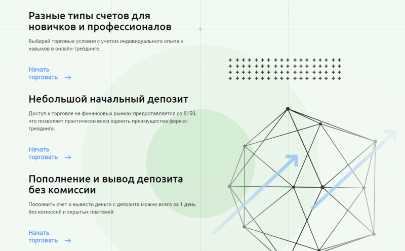 Обзор форекс-брокера Liquid AF: типы счетов и отзывы пользователей