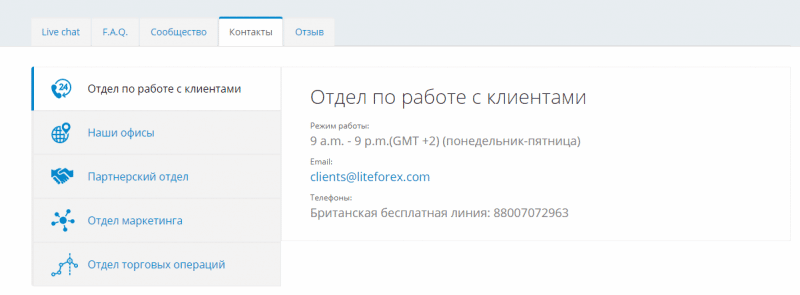 Обзор форекс-брокера LiteForex: отзывы трейдеров о “кухне”