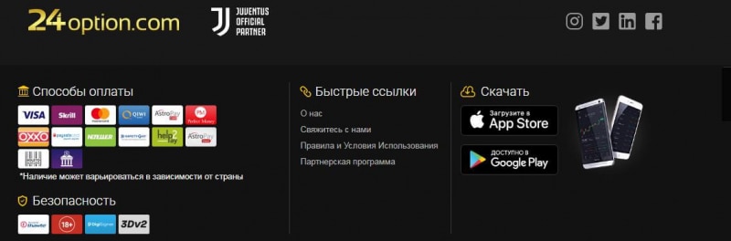 Обзор и отзывы о 24Option.com: развод или нет?