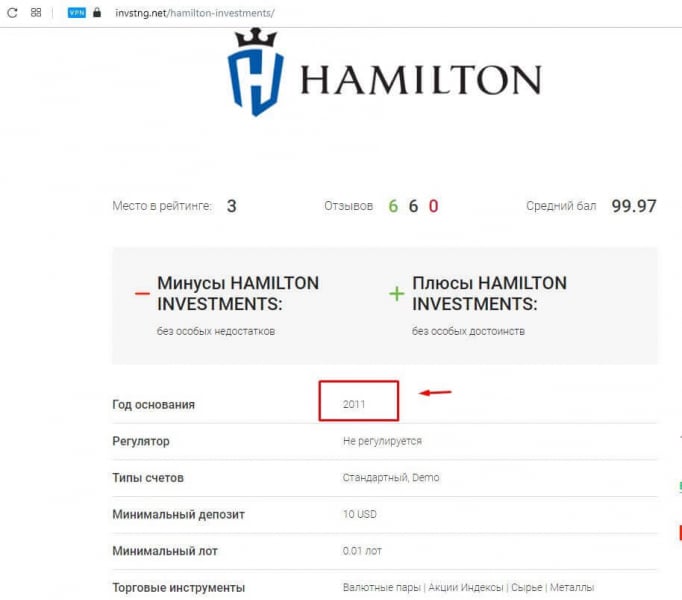 Обзор и отзывы о Hamilton.club (Гамильтон Клуб): реальный брокер или очередной мошенник?
