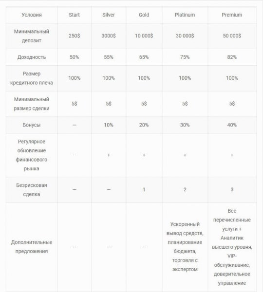 Обзор и отзывы об Eclipse Finance: схема развода, вывод денег