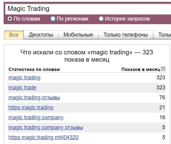 Обзор инвестиционного проекта Magic Trading: условия сотрудничества, отзывы