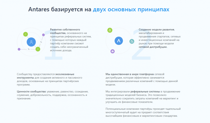 Обзор инвестиционной платформы Antares: условия сотрудничества и отзывы клиентов