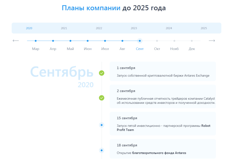 Обзор инвестиционной платформы Antares: условия сотрудничества и отзывы клиентов