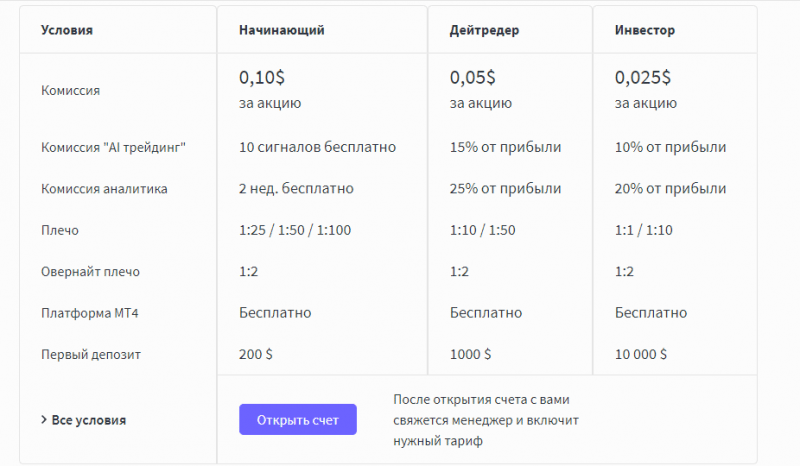 Обзор лжеброкера 4trade: отзывы пострадавших трейдеров