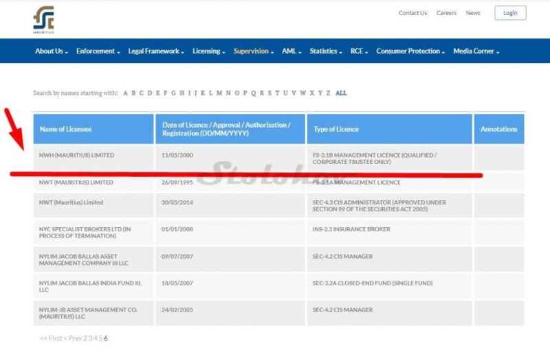 Отзыв о брокере NWH Ltd: обзор сайта, как вывести деньги?