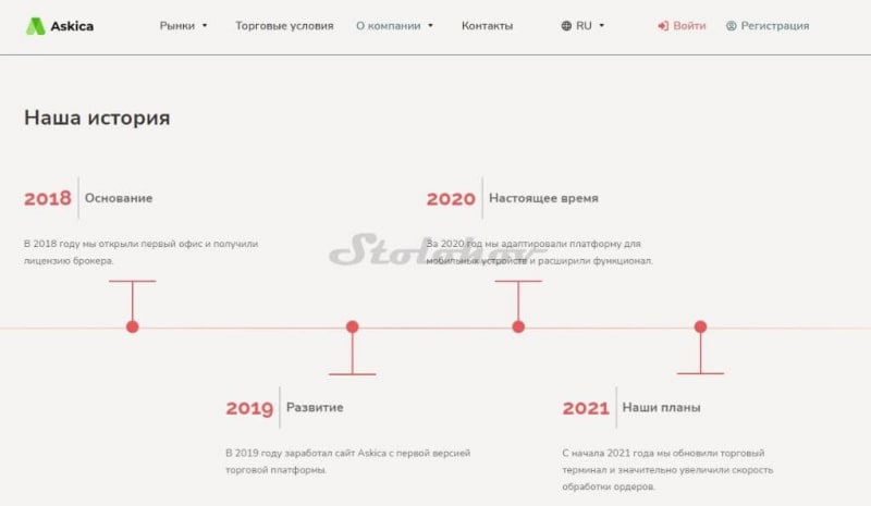 Отзыв о компании Askica (Аскика): как вывести деньги с сайта брокера?