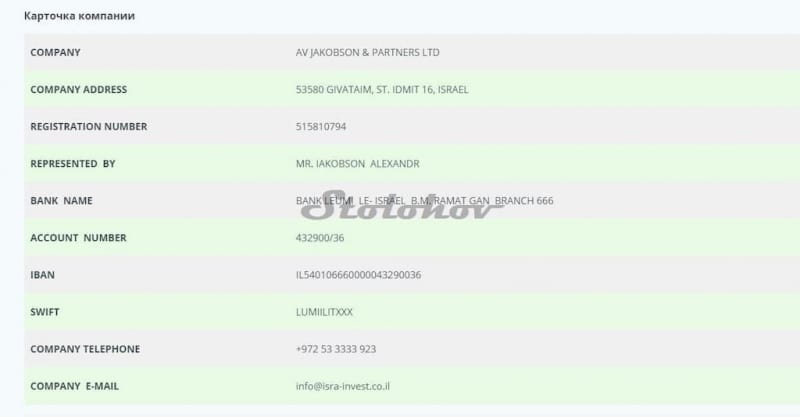 Отзывы инвесторов о Isra-Invest co il — брокер или мошенник?