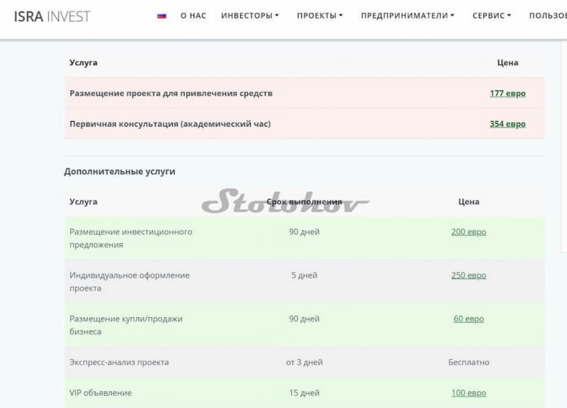 Отзывы инвесторов о Isra-Invest co il — брокер или мошенник?