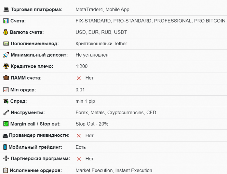 Отзывы о FX Invest (ФХ Инвест)