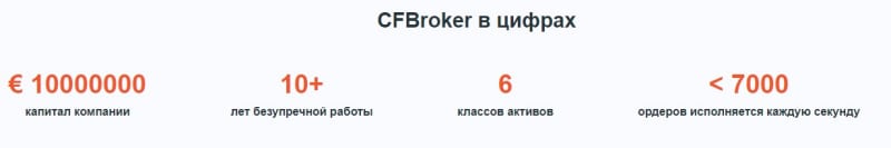 Полный обзор CFBroker и отзывы трейдеров